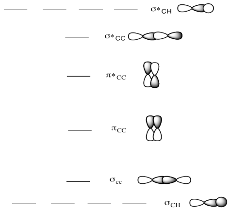 structure reactivity